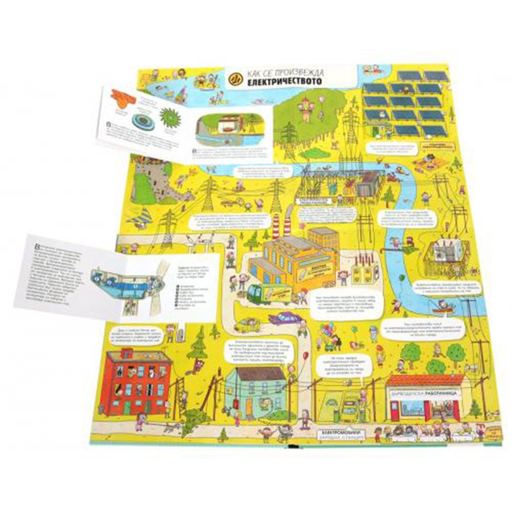 КАК СЕ ПРАВИ ТОВА?