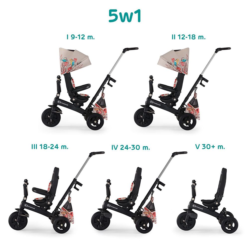 Триколка EASYTWIST, 5 в 1