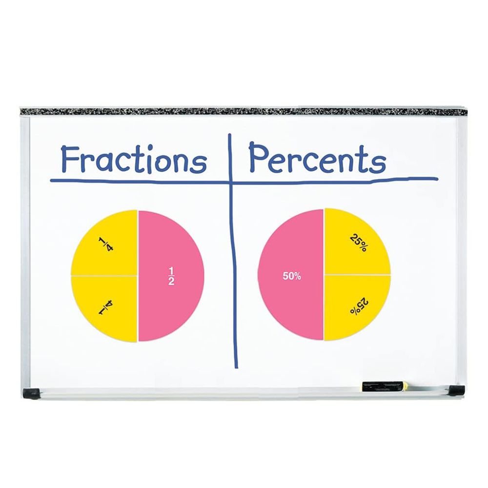 Магнитна образователна игра, Дроби и проценти